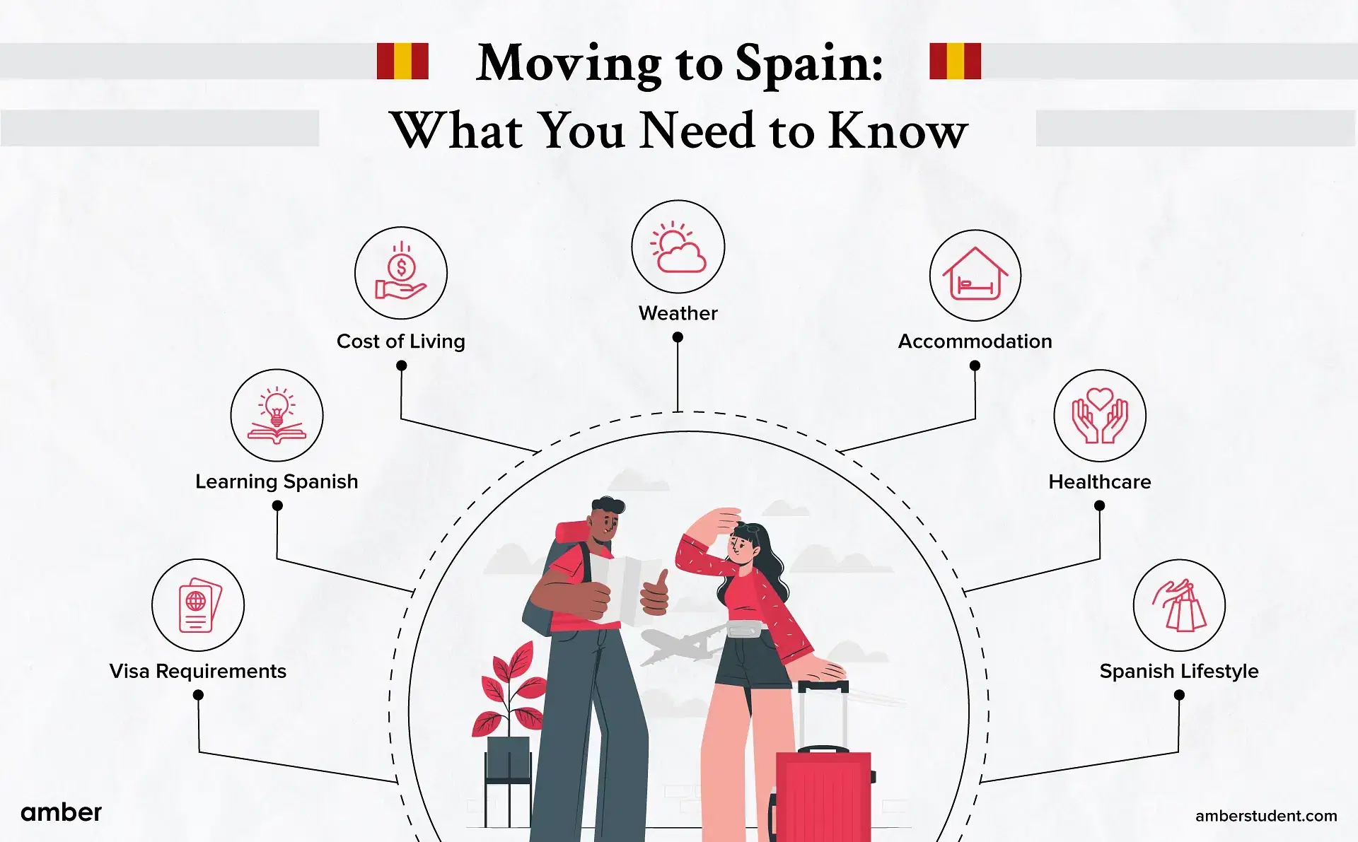 Moving to spain a comprehensive guide amber